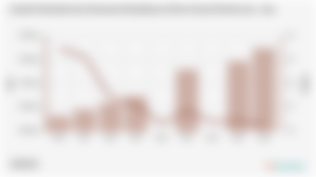 Jumlah Penduduk dan Persentase Kemiskinan di Kota Dumai | 2004 - 2024