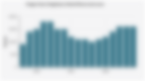 Pangsa Pasar Pengiriman Global iPhone (2008-2024)