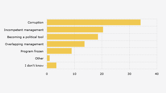 Banyak Warga Khawatir Koperasi Merah Putih Jadi Lahan Korupsi