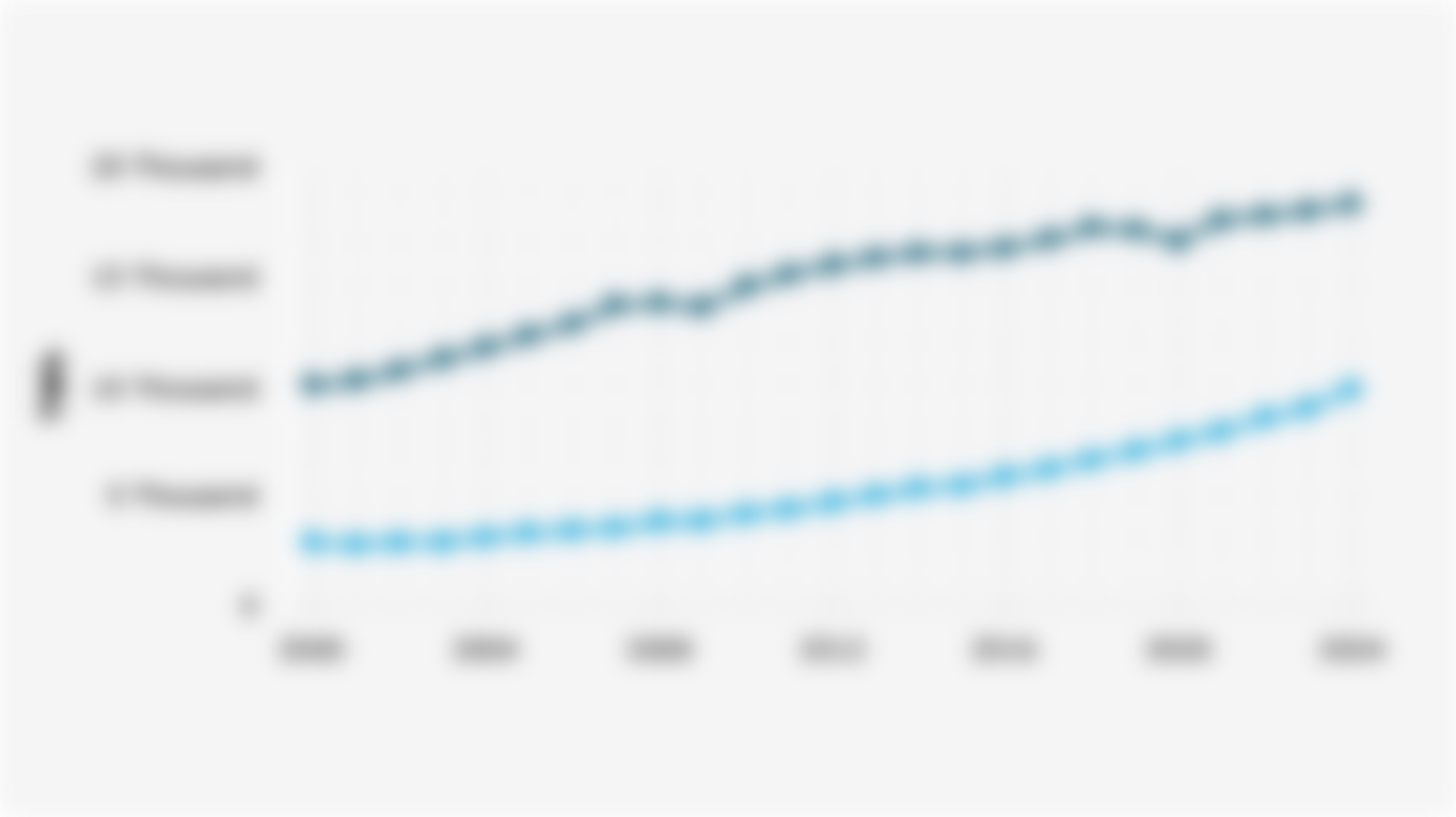 Global Fossil Fuel and Renewable Energy-Based Electricity Production (2000-2024)