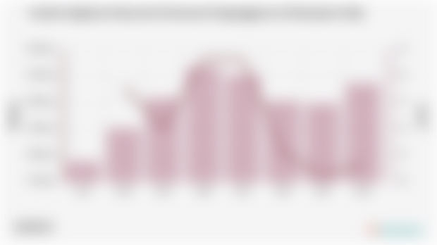 Jumlah Angkatan Kerja dan Persentase Pengangguran di Kabupaten Wajo
