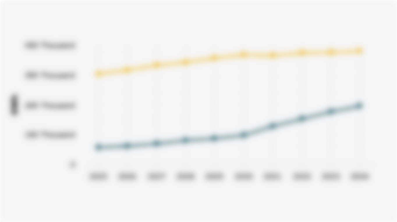 Indonesia's Electricity Production Projections under an Energy Transition Scenario (2025-2034)*