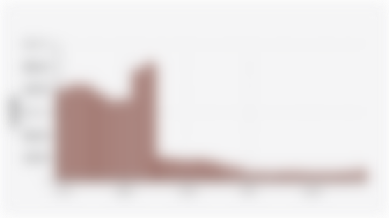 Number of Dairy Cattle Companies in Indonesia (2000-2024)*