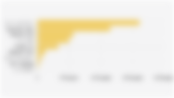 Wholesale Sales Volume of Pickup Cars in Indonesia (First Semester 2025)