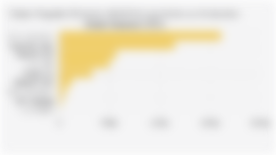 Volume Penjualan Wholesales Mobil Pick Up di Indonesia Berdasarkan Merek (Semester I 2025)