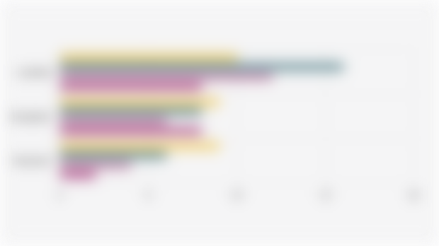 Pertumbuhan Tingkat Loyalitas, Kecepatan, dan Kepuasan terhadap Layanan Ekspedisi Setelah Memakai Program Garansi Tepat Waktu di Shopee (4-10 Juni 2025)