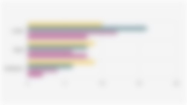 Growth of Loyalty, Speed, and Satisfaction Levels Regarding Express Delivery Services After Using the Shopee On-Time Guarantee Program (June 4-10, 2025)