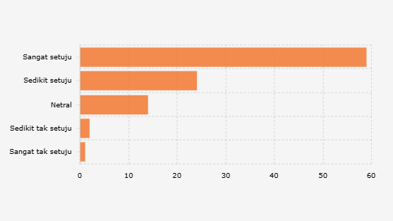Banyak Mahasiswa Indonesia Yakin Punya Rumah Sebelum Umur 35 Tahun