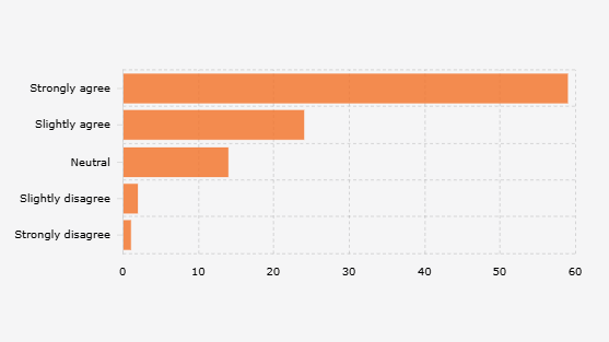 Many Indonesian Students Confidently Expect to Own a Home Before Age 35
