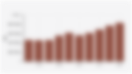 Indonesia's Coal Production Volume (2015-2024)*