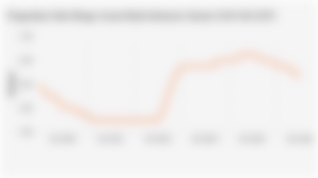 Pergerakan Suku Bunga Acuan Bank Indonesia (Januari 2020-Juli 2025)
