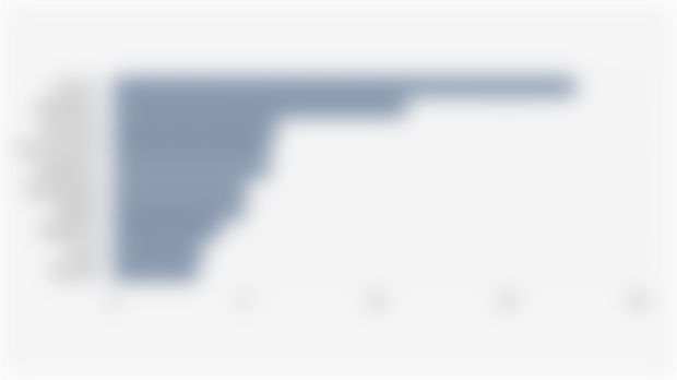 Top 10 Makeup Remover Brands by Market Share* on Shopee Indonesia (Q1 2025)