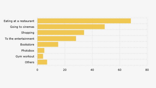 Aktivitas yang Dilakukan Responden saat Berkunjung ke Mall Awal 2025 (Januari-April 2025) 