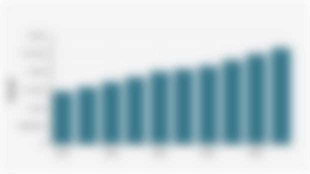 Upah Minimum Kota/UMK Yogyakarta (2016-2025)