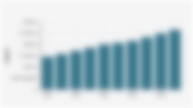 Yogyakarta City Minimum Wage (UMK) (2016-2025)