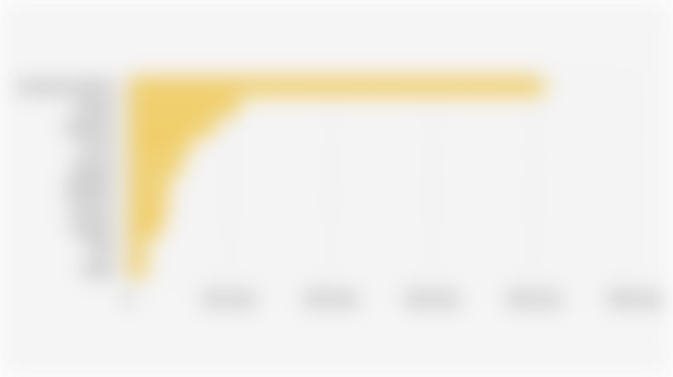 10 Negara Tujuan Ekspor Sepatu Olahraga Indonesia (Kuartal I 2025) 