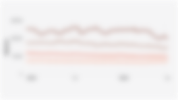 Indonesia Coal Reference Price (HBA) Trend (January 2024-July 2025)