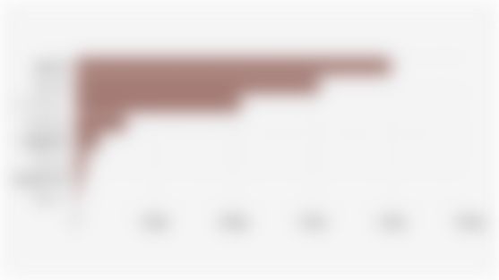 Volume Penjualan Wholesales Mobil Chery di Indonesia Berdasarkan Tipe (Semester I 2025)