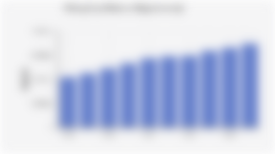 Malang City's Minimum Wage (2016-2025)