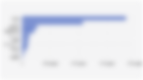 Indonesia's Pharmaceutical Export Volume to its Top 10 Destination Countries (Quarter I 2025)