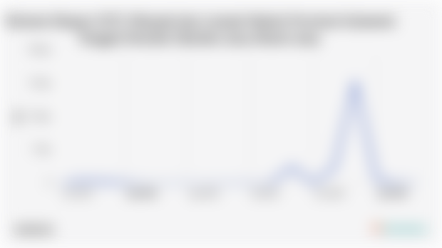 Volume Ekspor SITC Minyak dan Lemak Nabati Provinsi Sulawesi Tengah Periode Oktober 2024-Maret 2025