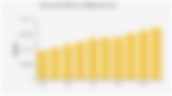 Semarang City Minimum Wage (2016-2025)