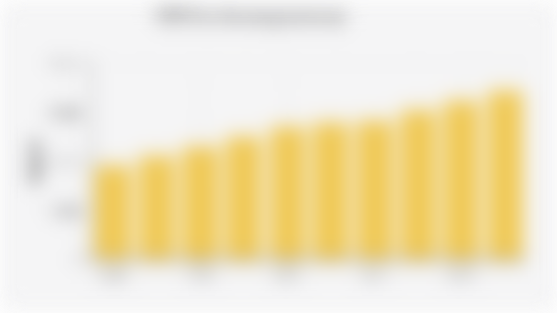 UMK Kota Semarang (2016-2025)