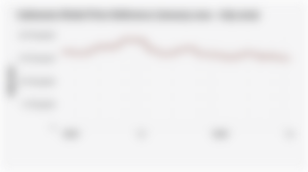 Indonesia Nickel Price Reference (January 2024 - July 2025)