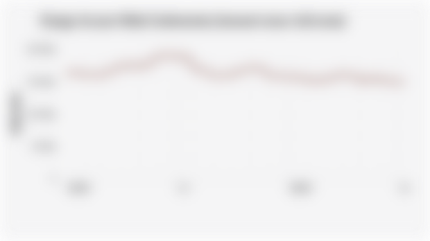 Harga Acuan Nikel Indonesia (Januari 2024-Juli 2025)