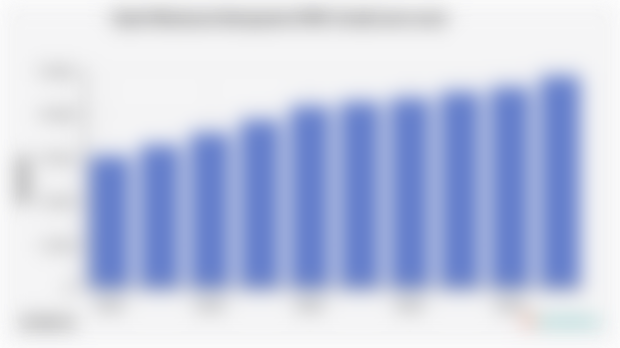 Upah Minimum Kabupaten/UMK Gresik (2016-2025)