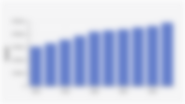 Gresik Regency Minimum Wage (UMK) (2016-2025)