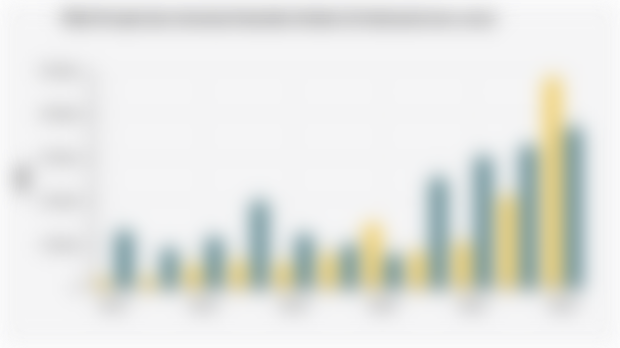 Nilai Proyek dan Investasi Amerika Serikat di Indonesia (2014-2024)