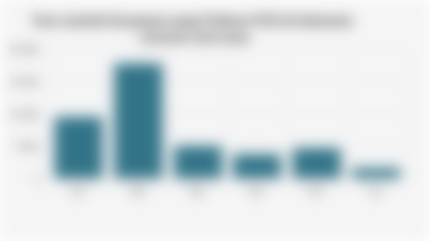 Tren Jumlah Karyawan yang Terkena PHK di Indonesia (Januari-Juni 2025)