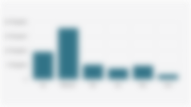 Number of Employees Affected by Layoffs in Indonesia (January-June 2025)