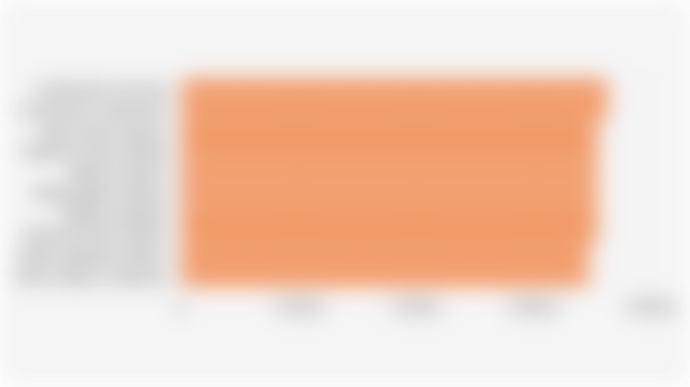 Semarang City Minimum Wage/Sectoral Minimum Wage (2025)