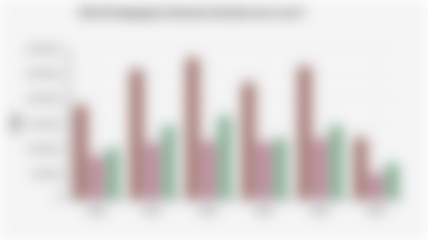 Nilai Perdagangan Indonesia Amerika (2020-2025*)