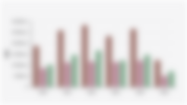 Indonesia-US Trade Value (2020-2025*)