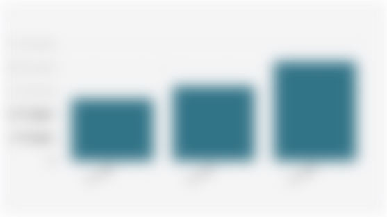 Number of Employees Affected by Layoffs in Indonesia per Semester I (2023-2025)