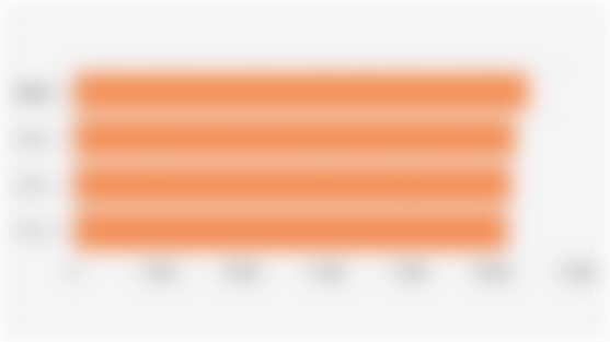 Gaji Minimal/Upah Minimum Sektoral Kota Tangerang (2025)