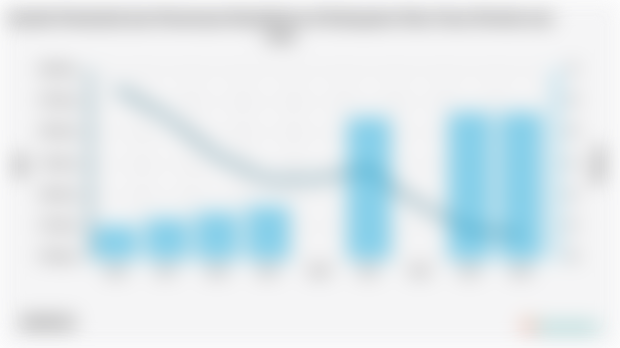 Jumlah Penduduk dan Persentase Kemiskinan di Kabupaten Nias Utara Periode 2010 - 2024