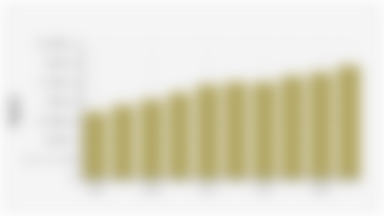 Demak Regency Minimum Wage (2016-2025)