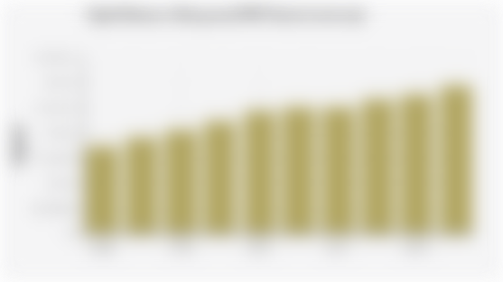 Upah Minimum Kabupaten/UMK Demak (2016-2025)