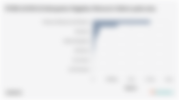 PDRB ADHB di Kabupaten Nagekeo Menurut Sektor pada 2024