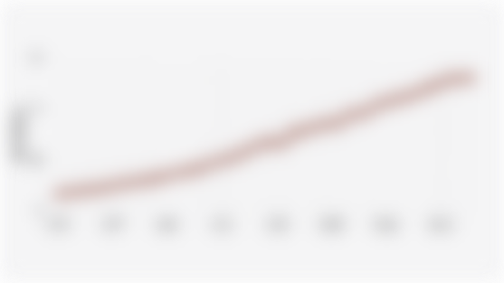 Volume Emisi Gas Rumah Kaca Indonesia dari Sektor Sampah/Limbah (1970-2023)