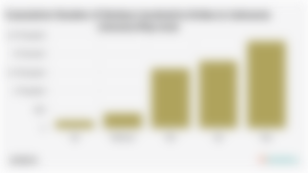 Cumulative Number of Workers Involved in Strikes in Indonesia (January-May 2025)