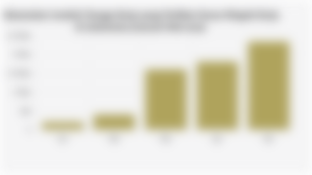 Akumulasi Jumlah Tenaga Kerja yang Terlibat Kasus Mogok Kerja di Indonesia (Januari-Mei 2025)