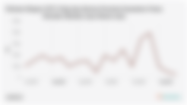 Volume Ekspor Pulp dan Kertas Provinsi Sumatera Utara Maret 2025