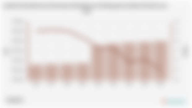 Jumlah Penduduk dan Persentase Kemiskinan di Kabupaten Sambas | 2004 - 2024