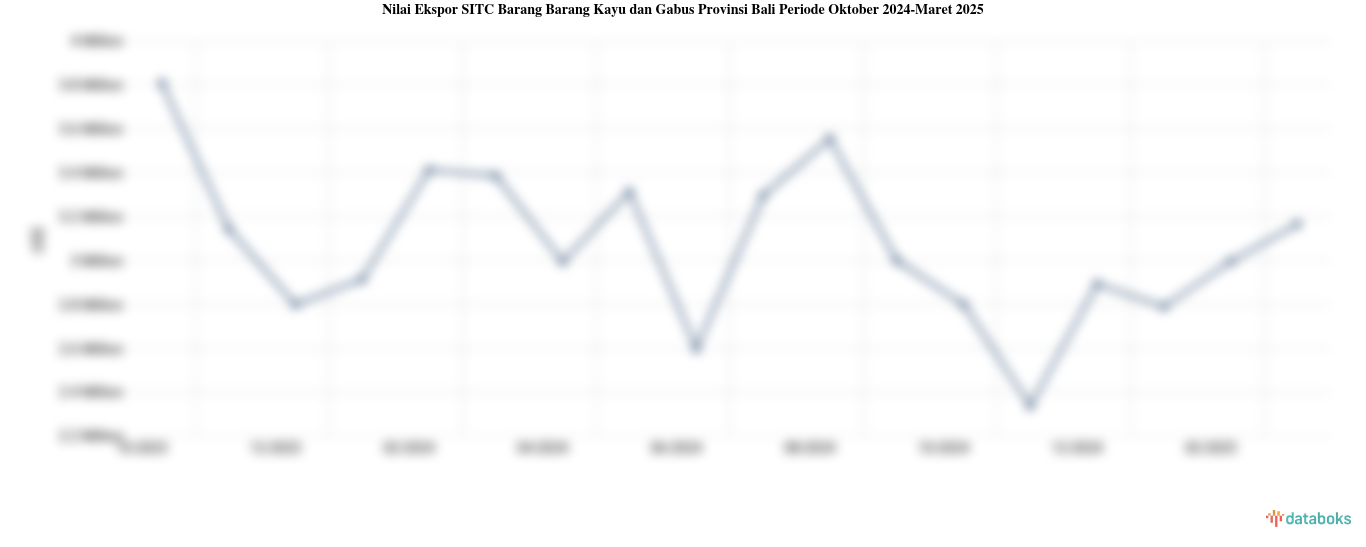 Provinsi Bali Ekspor US$3,17 Juta Barang Barang Kayu dan Gabus