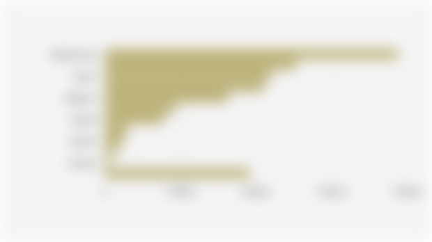 Indonesia's Export Value to the European Union (2023)